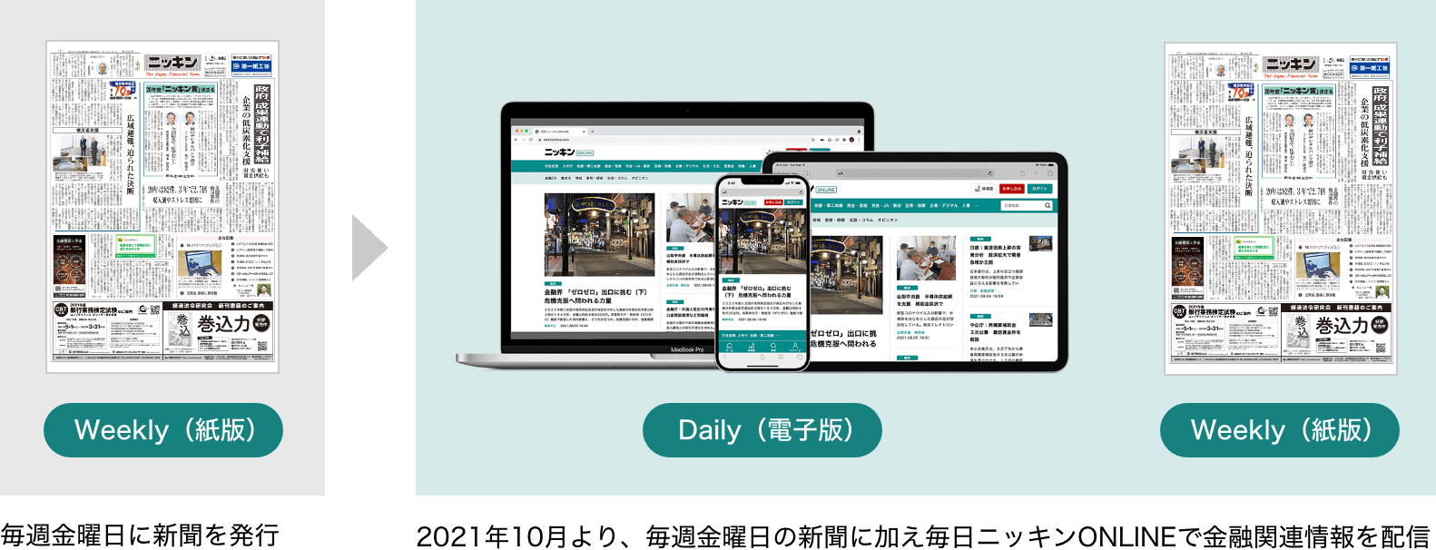 ニッキンが提供するサービス